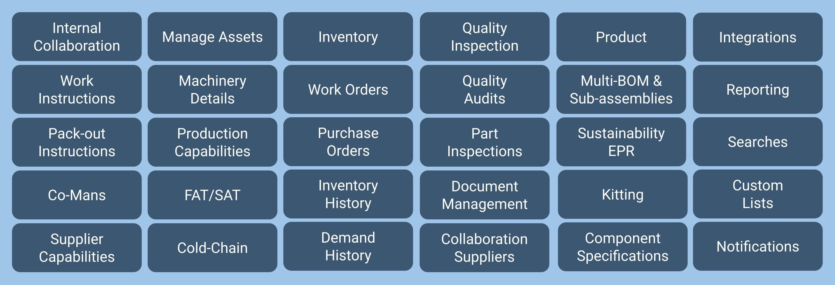 Greenling supports many functions stakeholders roles and specific needs for product managers, engineering, operations, packaging, Cold-Chain Inventory POs WOs Purchased orders kitting with reporting and custom searches
